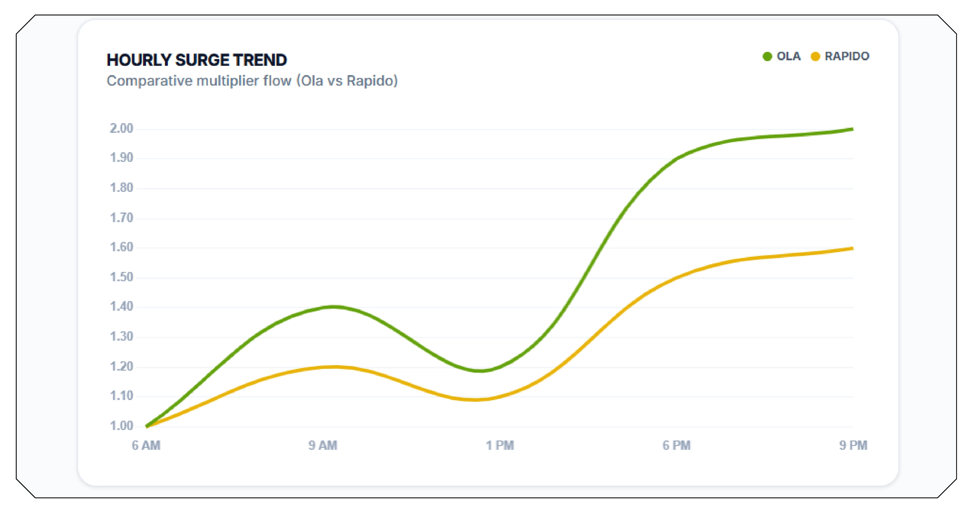 The Growing Importance of Ride Data